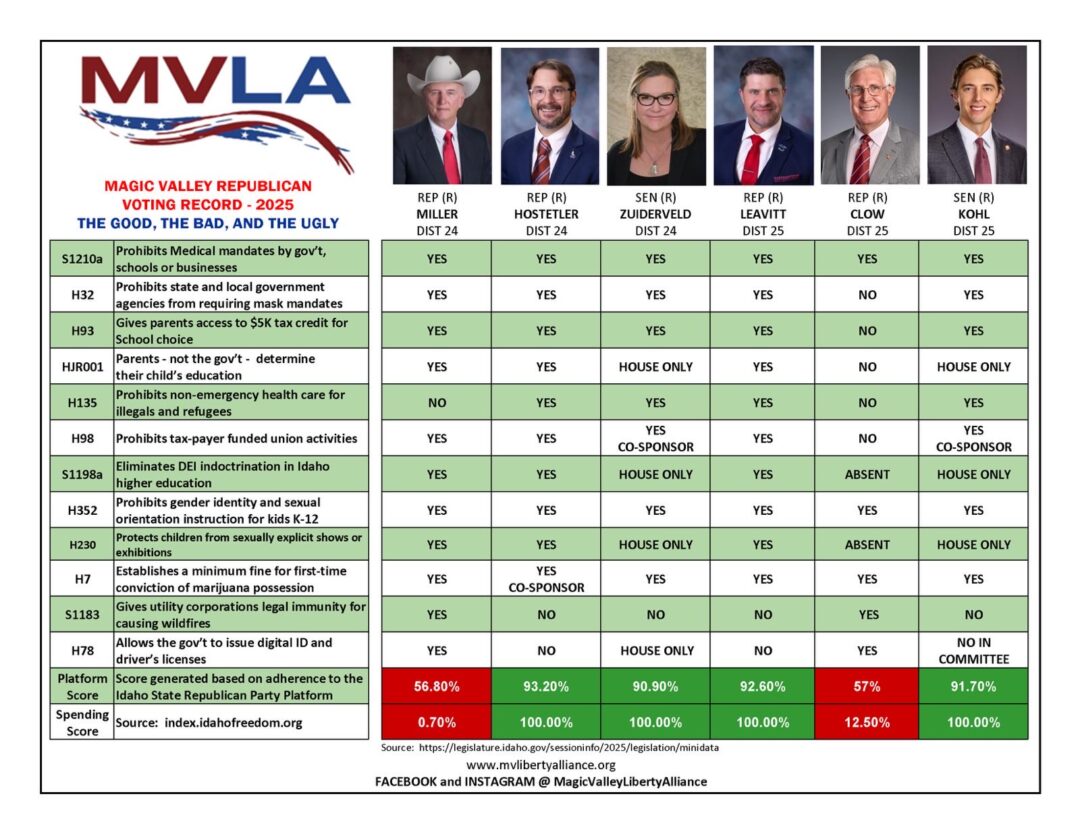 This image has an empty alt attribute; its file name is VOTE_record_24-25-2-1080x834.jpg